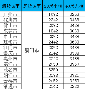海運(yùn)價(jià)格一覽表|11月廣東到福建海運(yùn)專線報(bào)價(jià)更新！