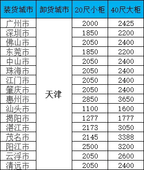 海運(yùn)價(jià)格一覽表|廣東-天津雙向海運(yùn)報(bào)價(jià)一覽，20/40尺柜價(jià)格全公開(kāi)